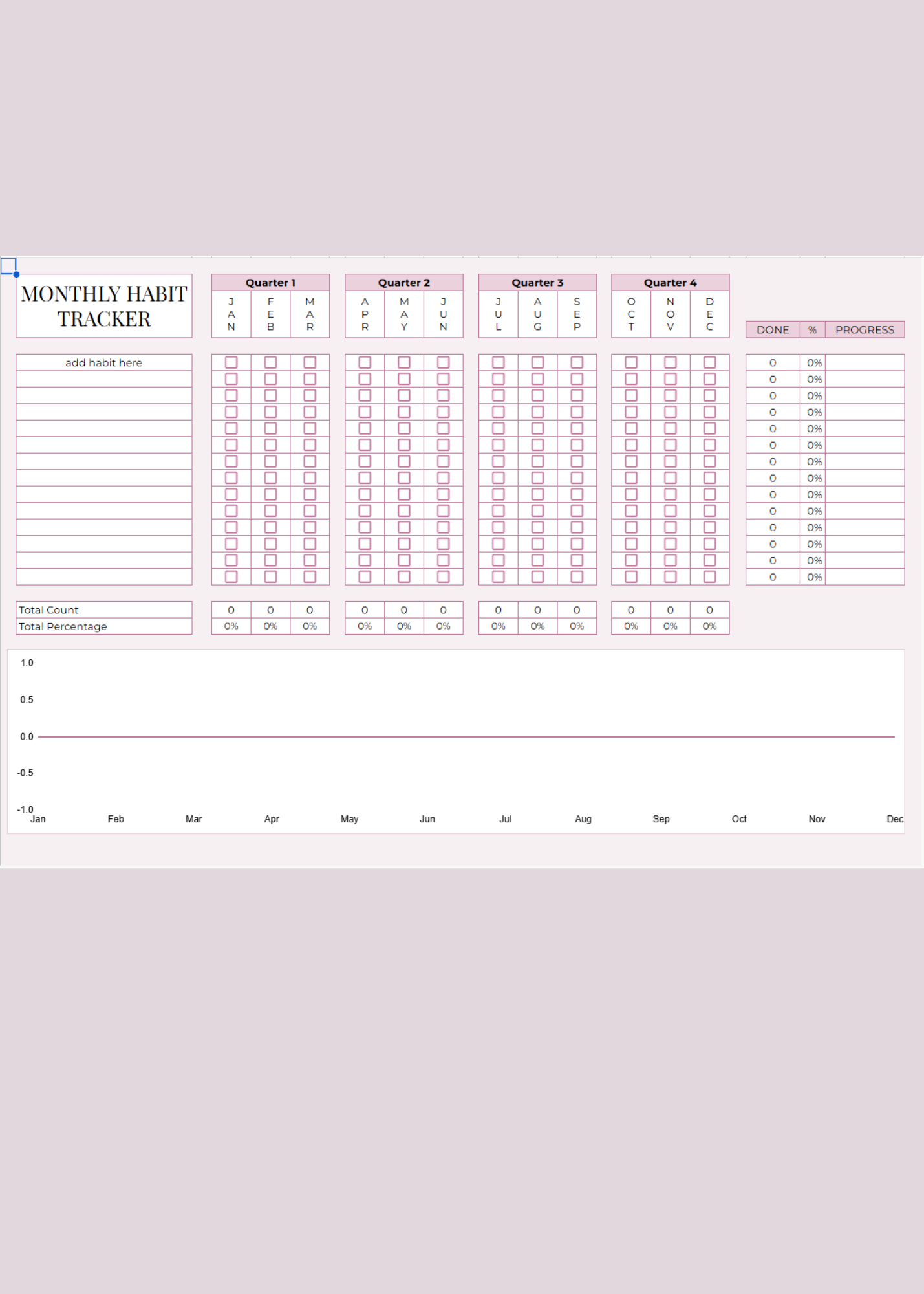 Digital Habit Tracker