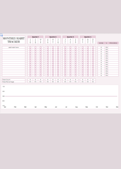 Digital Habit Tracker